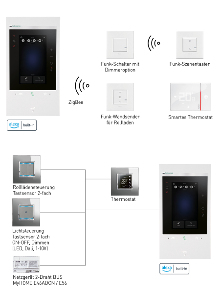Classe 300EOS with Netatmo Smart Home Funktionen