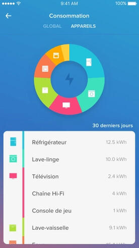 Interface sur le smartphone permettant de suivre sa consommation d'énergie à distance.